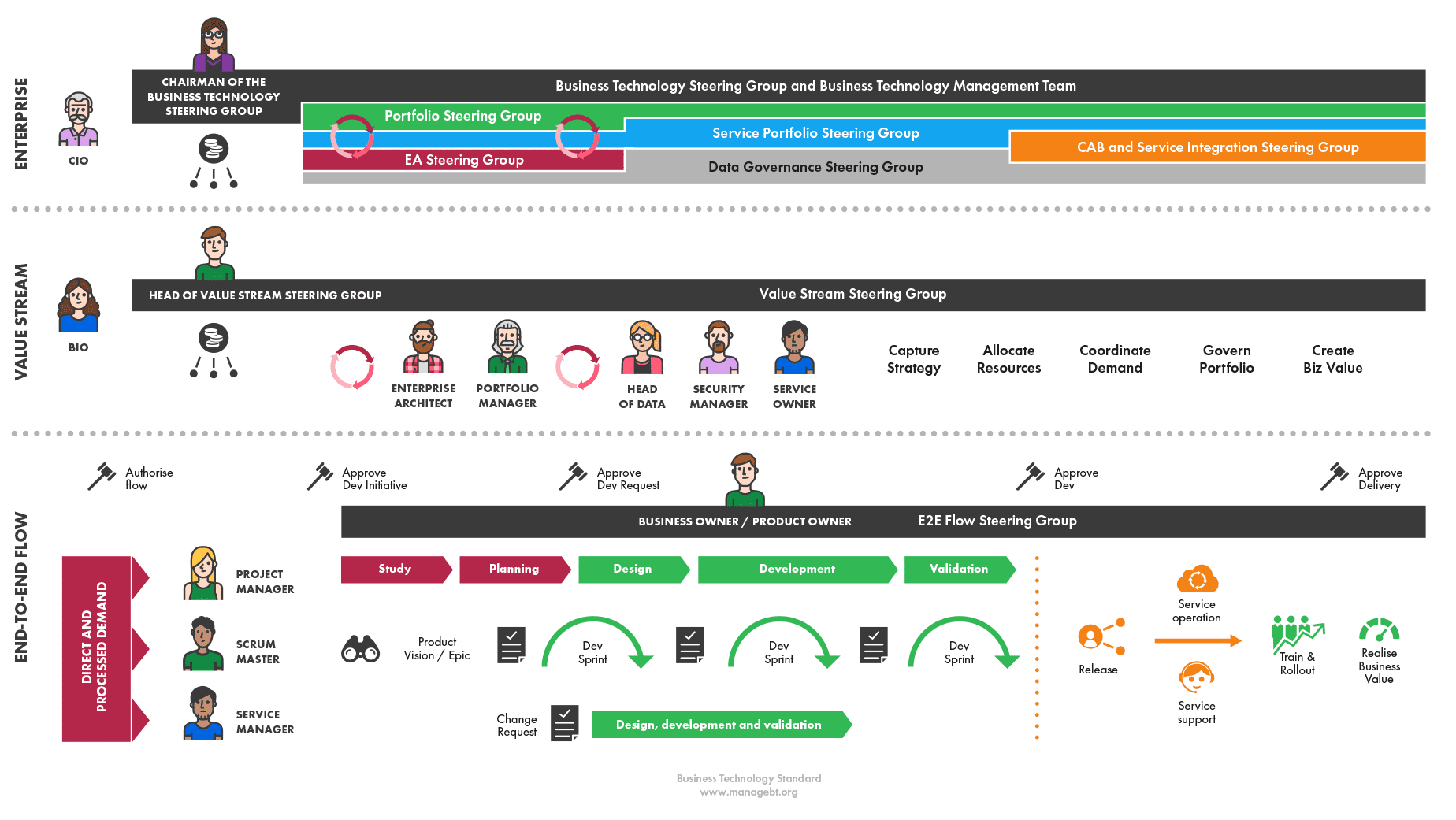 Узнать технологии сайта. Enterprise. Level 3. Enterprise Level.