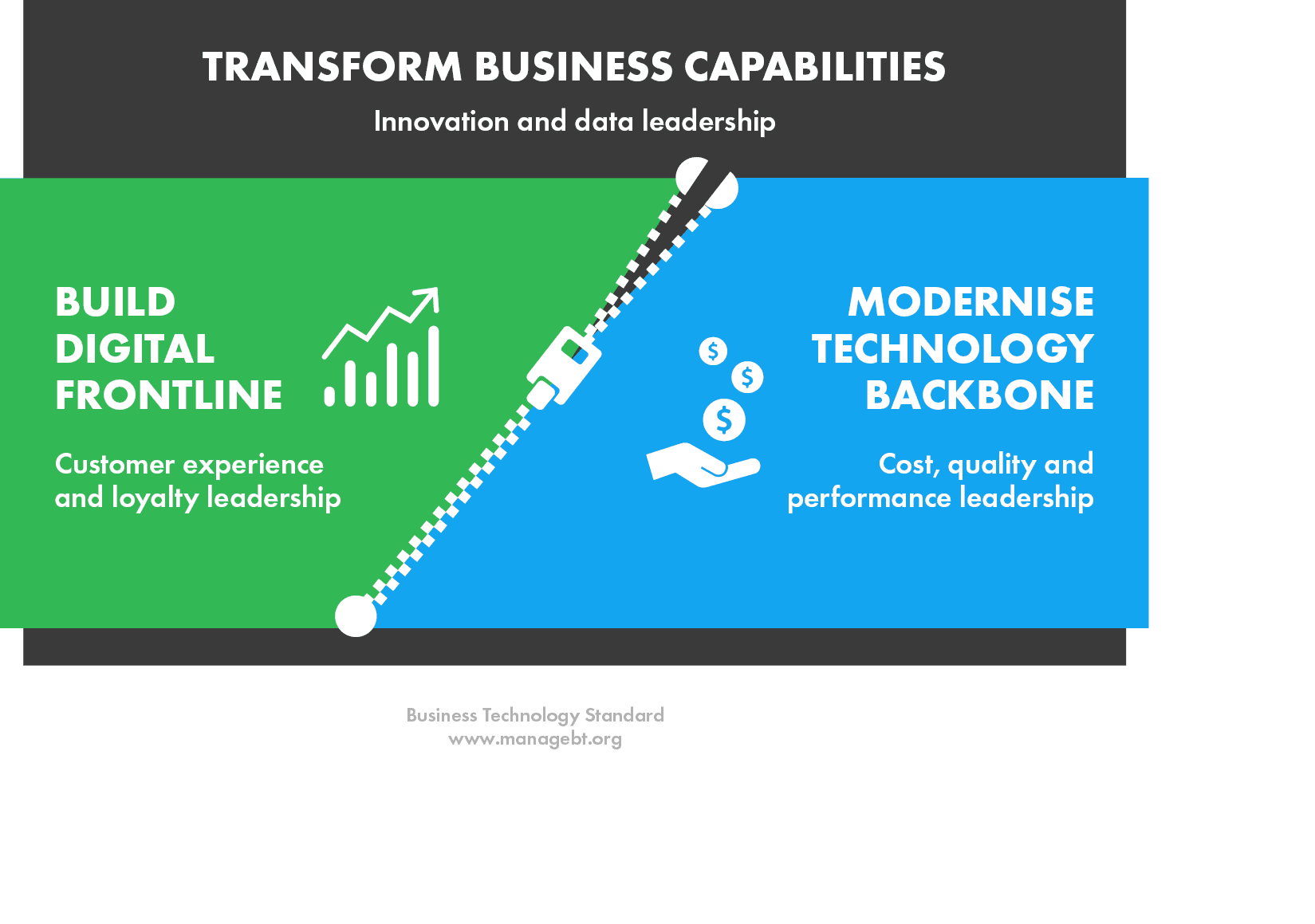 BT Mindset model